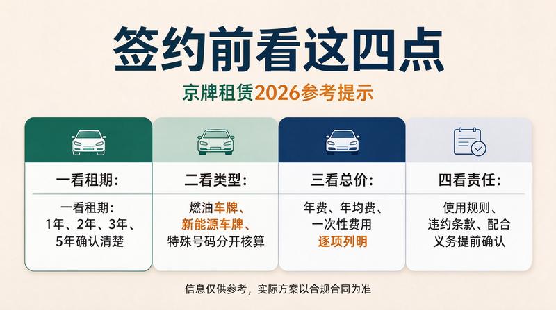正规租赁合同签署现场