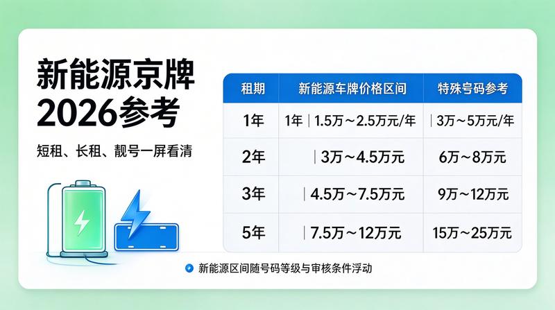 2026年北京新能源车发展政策